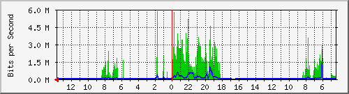 olt-huawei-kar-10431090 Traffic Graph