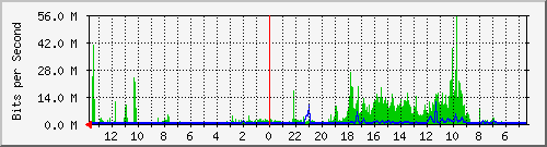 olt-huawei-kar-10431103 Traffic Graph