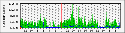 olt-huawei-kar-10431109 Traffic Graph