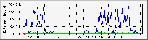 olt-huawei-kar-10431110 Traffic Graph