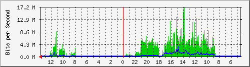 olt-huawei-kar-10431124 Traffic Graph
