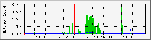 olt-huawei-kar-10431125 Traffic Graph