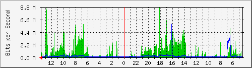 olt-huawei-kar-10431131 Traffic Graph