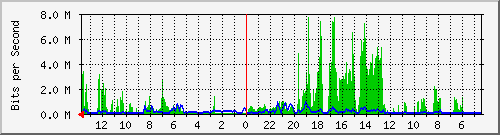 olt-huawei-kar-10431143 Traffic Graph