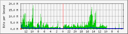 olt-huawei-kar-10431150 Traffic Graph