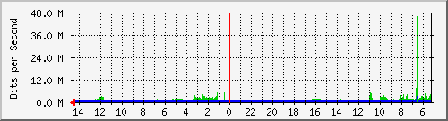 olt-huawei-kar-10431154 Traffic Graph