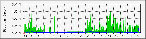 olt-huawei-kar-10431159 Traffic Graph