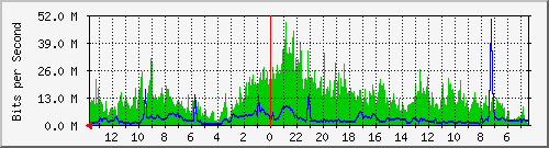 olt-huawei-kar-10431163 Traffic Graph