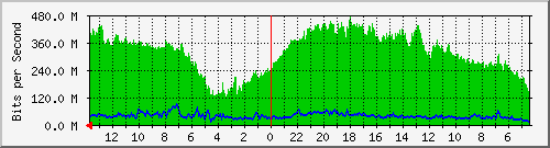 olt-huawei-kar-10431195 Traffic Graph