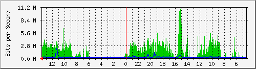 olt-huawei-kar-10431198 Traffic Graph