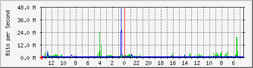 olt-huawei-kar-10431204 Traffic Graph