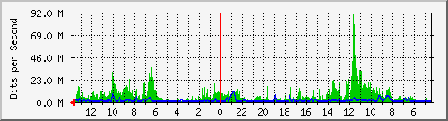 olt-huawei-kar-10431234 Traffic Graph
