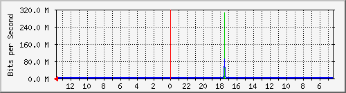 olt-huawei-kar-10431237 Traffic Graph