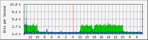 olt-huawei-kar-622020213@melsakabel.net Traffic Graph