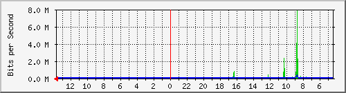 olt-huawei-lem-10427179 Traffic Graph