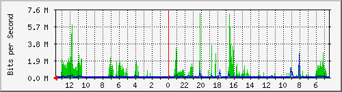 olt-huawei-lem-10428162 Traffic Graph