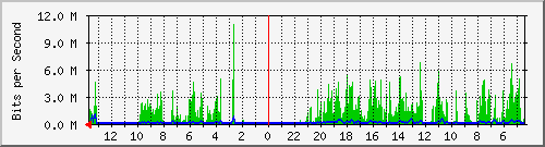 olt-huawei-lem-10428699 Traffic Graph