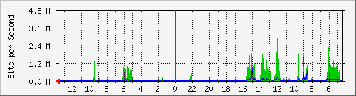 olt-huawei-lem-10428770 Traffic Graph