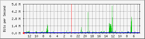olt-huawei-lem-10428932 Traffic Graph