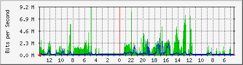 olt-huawei-lem-10429514 Traffic Graph