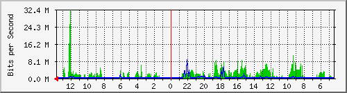olt-huawei-lem-10429563 Traffic Graph
