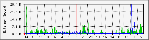 olt-huawei-pas-00000034 Traffic Graph
