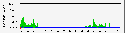 olt-huawei-pas-00000089 Traffic Graph