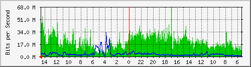 olt-huawei-pas-00000119 Traffic Graph