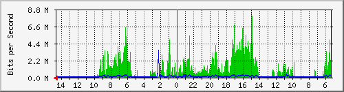 olt-huawei-pas-00000163 Traffic Graph
