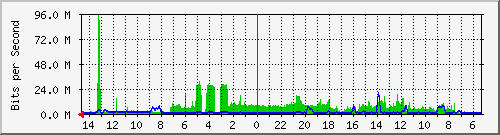 olt-huawei-pas-00000234 Traffic Graph
