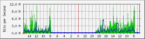 olt-huawei-pas-00000259 Traffic Graph