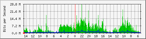 olt-huawei-pas-00000300 Traffic Graph