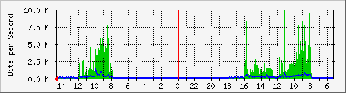 olt-huawei-pas-00000504 Traffic Graph