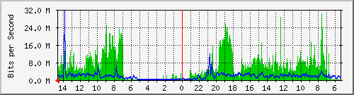 olt-huawei-pas-00000539 Traffic Graph