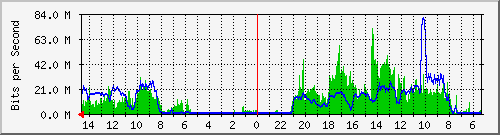 olt-huawei-pas-00000548 Traffic Graph
