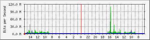 olt-huawei-pas-00000613 Traffic Graph