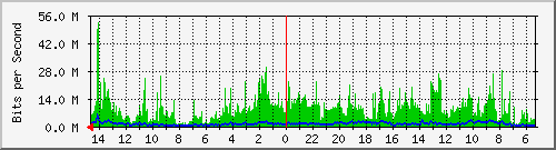 olt-huawei-pas-00000650 Traffic Graph