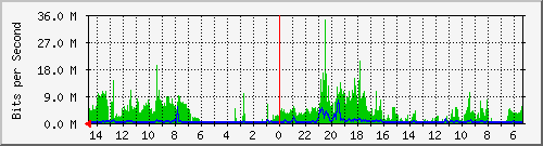 olt-huawei-pas-00000653 Traffic Graph