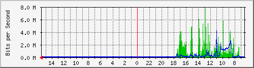 olt-huawei-pas-00000692 Traffic Graph
