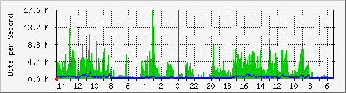 olt-huawei-pas-00000724 Traffic Graph