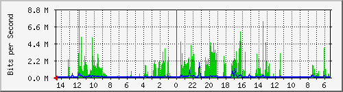 olt-huawei-pas-00000759 Traffic Graph