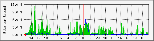 olt-huawei-pas-00000778 Traffic Graph