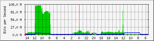 olt-huawei-pas-00000865 Traffic Graph