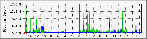 olt-huawei-pas-00000918 Traffic Graph