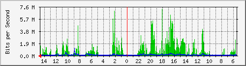 olt-huawei-pas-00000946 Traffic Graph