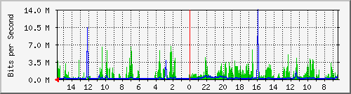 olt-huawei-pas-00000971 Traffic Graph