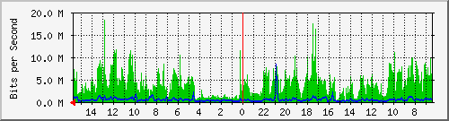olt-huawei-pas-00001020 Traffic Graph