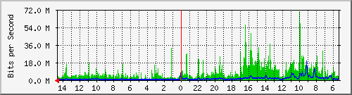olt-huawei-pas-00001067 Traffic Graph