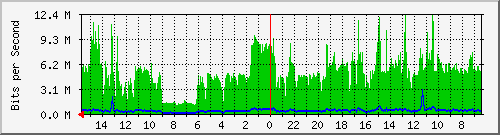 olt-huawei-pas-00001118 Traffic Graph