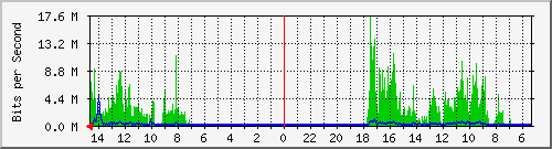 olt-huawei-pas-00001159 Traffic Graph